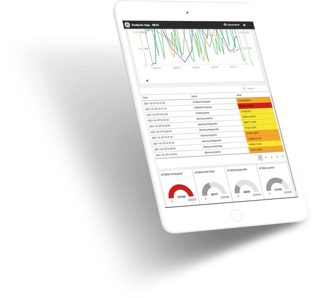 Remote Operations Command Center from GE Digital Provides 360 View of Power Generation and Oil & Gas Assets and Controls Not Chained to Location